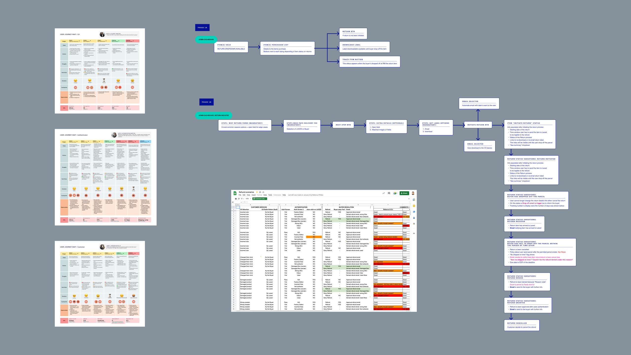 User journey's, flows, logic mapping and return scenarios