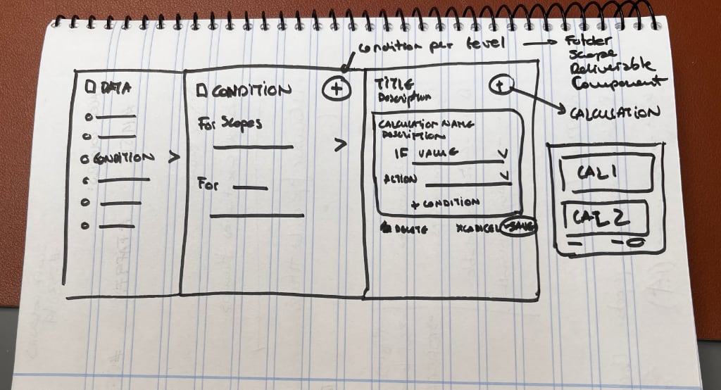 Custom deliverables sketched wireframes