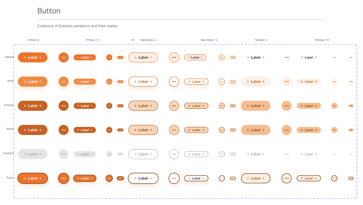 SCOPE Better – Buttons