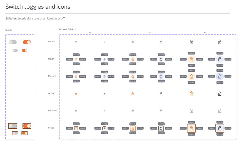 SCOPE Better – toggles