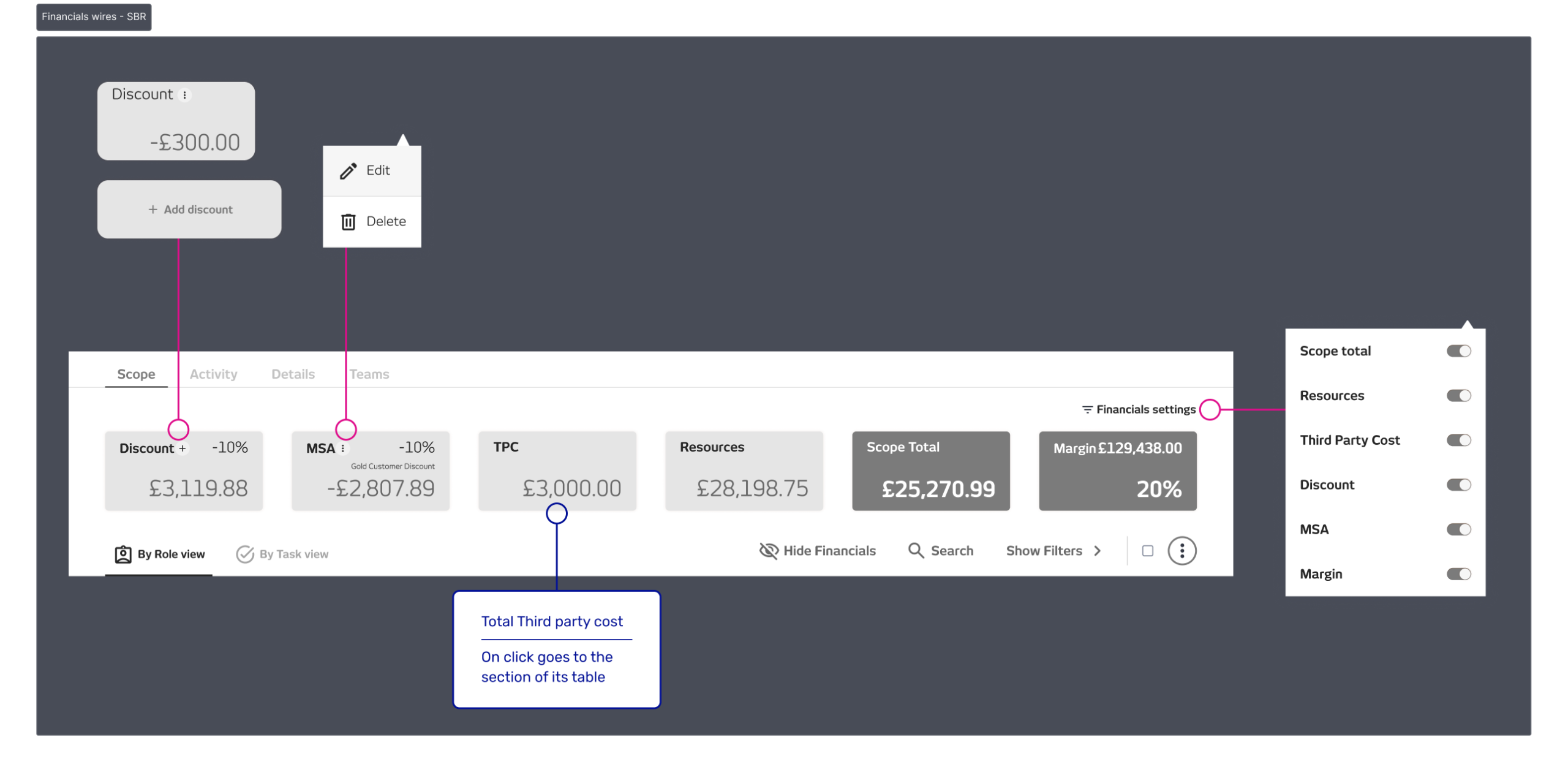 Financials wires – SBR