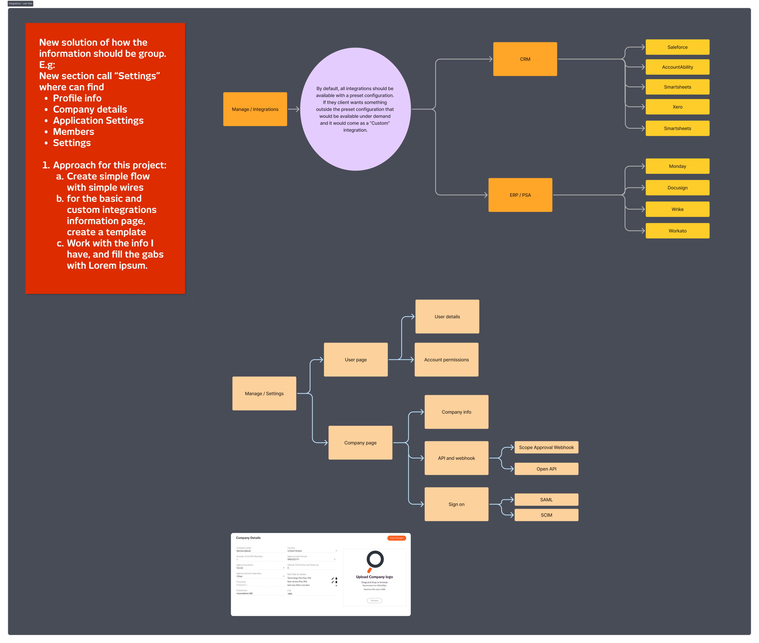Integrations – user flow