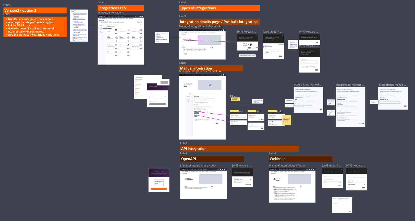 Integrations – user flows wires