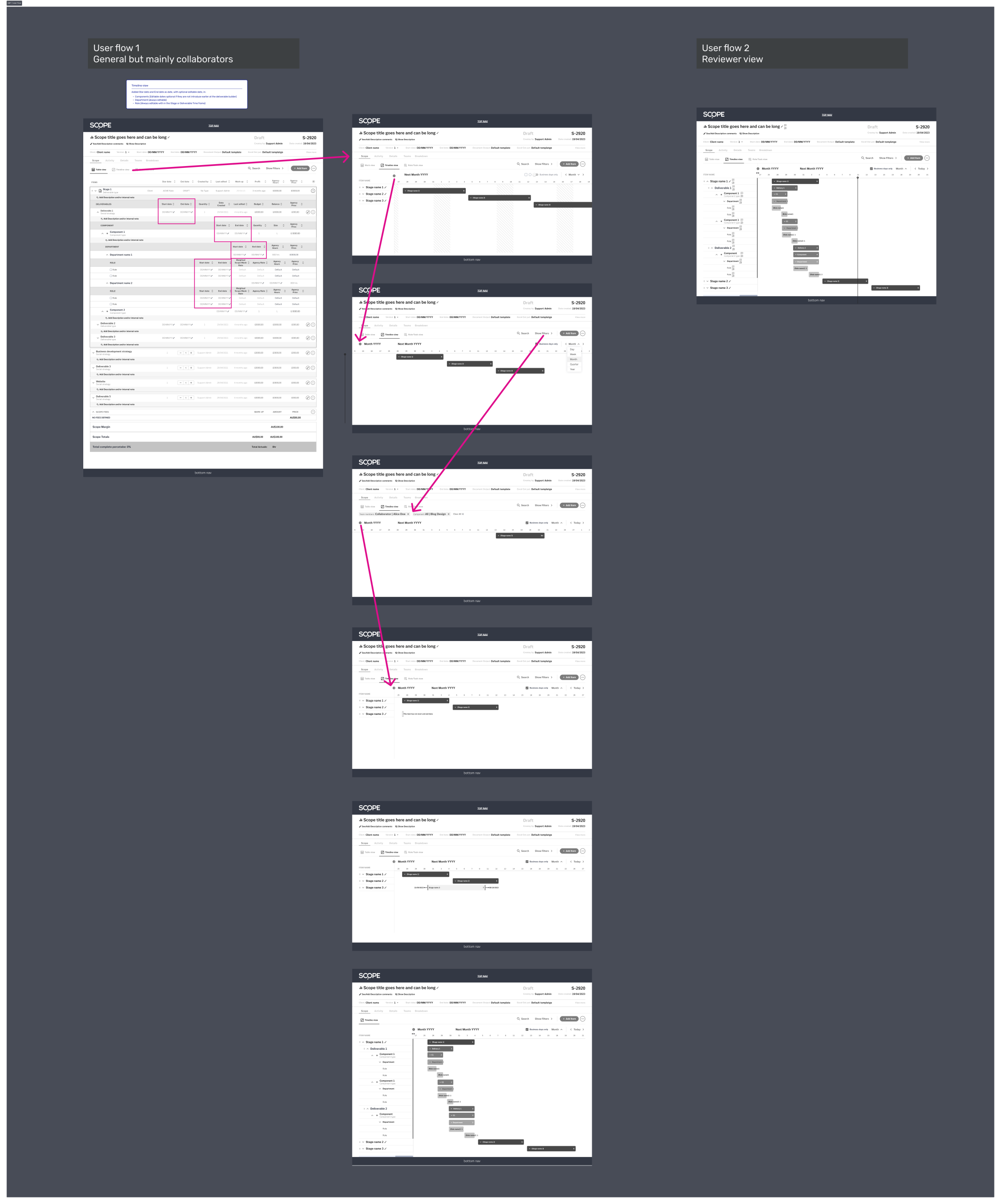 SBT _ User flow wires