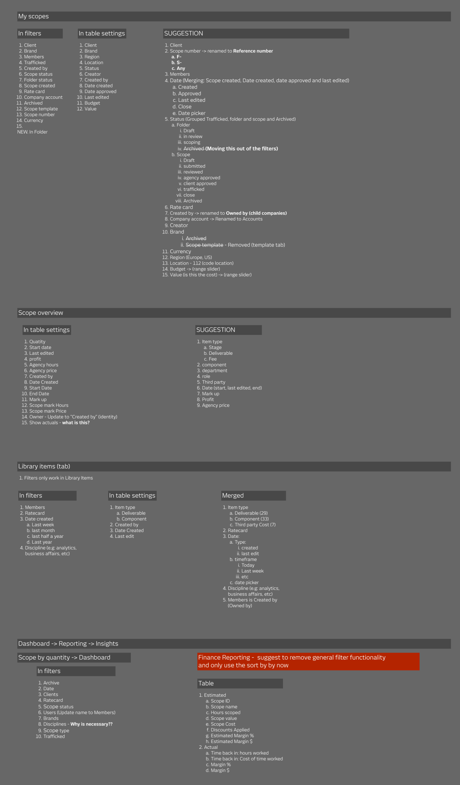 SCOPE Better – filters mapping